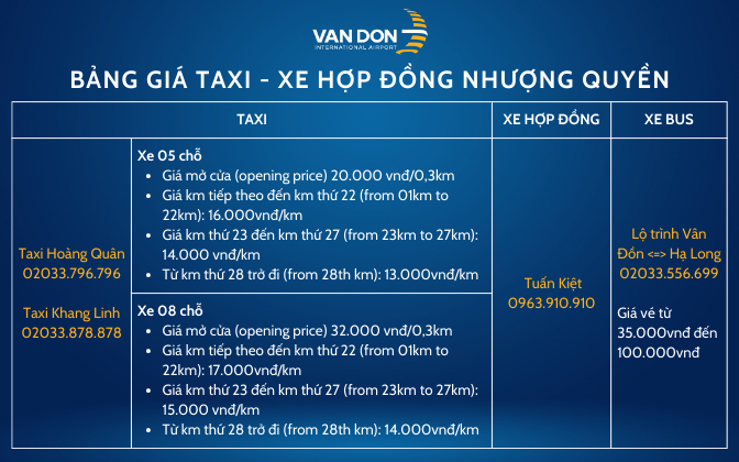 Bảng giá taxi và xe hợp đồng nhượng quyền tại sân bay Vân Đồn.