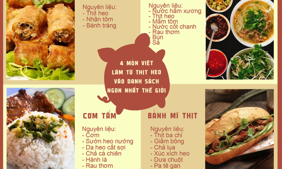 4 món ăn Việt lọt top 100 món làm từ thịt heo ngon nhất thế giới